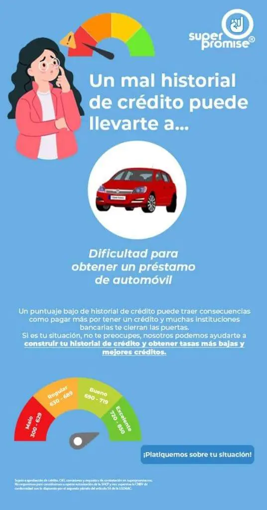 Beneficios de un crédito y el score crediticio 4 Beneficios de un crédito y el score crediticio