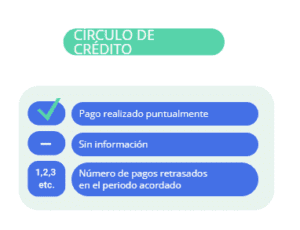 Cómo leer tu historial crediticio en Buró de Crédito 6 Cómo leer tu historial crediticio en Buró de Crédito